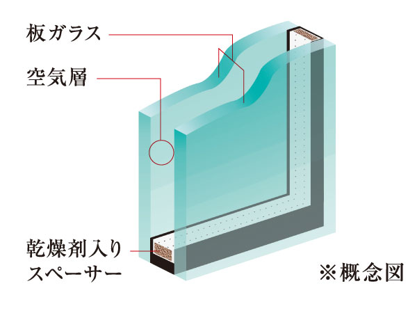 Other.  [Double-glazing] The opening facing the balcony and outside, We are using a multi-layer glass having excellent thermal insulation properties.