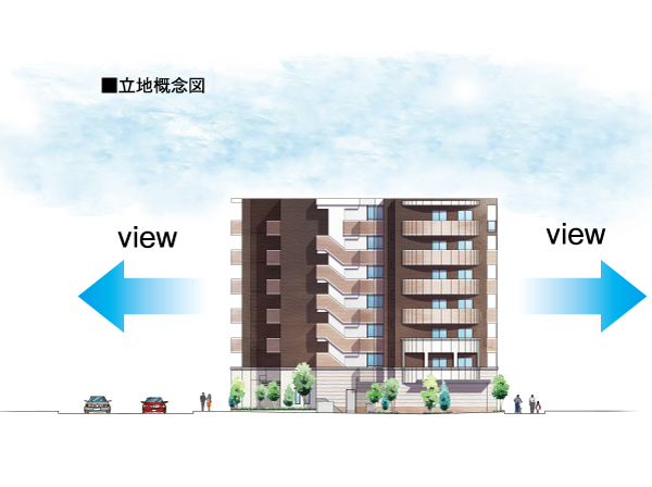 Shared facilities.  [Building planning to bring the open to city life] In the Property, east, West, Since the north side is the three-sided open facing the road, Moderate distance is excellent in the sense of openness is maintained from the adjacent building, etc.. Also west road is a pedestrian street that does not pass through the car.