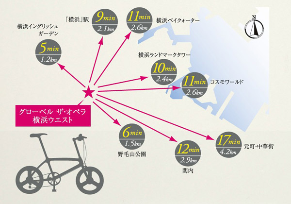 Other. Local peripheral (conceptual diagram)  ※ Time required by bicycle is a number of estimates calculated in 1 minute = 250m