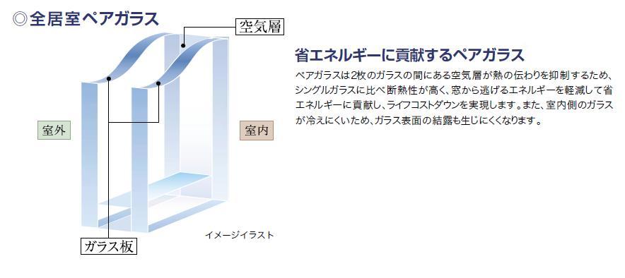 Other Equipment. Excellent pair glass to pair glass thermal insulation, Higher sound insulation as well as prevent condensation, It will be even more comfortable in the house.