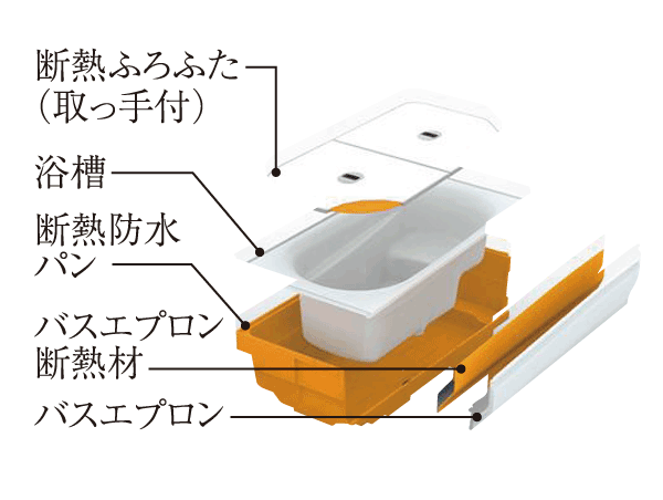 Bathing-wash room. (Shared facilities ・ Common utility ・ Pet facility ・ Variety of services ・ Security ・ Earthquake countermeasures ・ Disaster-prevention measures ・ Building structure ・ Such as the characteristics of the building)