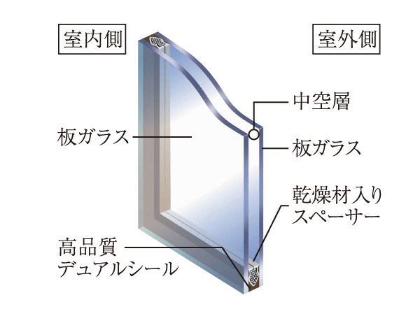 Building structure.  [Thermal insulation effect and anti-condensation can be expected to "pair glass"] (Conceptual diagram) ※ Than double sash