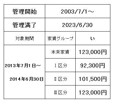 Other. Burden Table