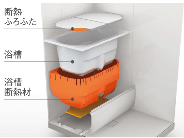 Bathing-wash room.  [Thermos bathtub] Since covering the periphery of the tub with a heat insulating material, Suppressed even after four hours a reduction in the temperature of the hot water to about 2.5 ℃, It also saves gas prices. (Conceptual diagram)