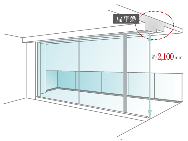Living.  [Expand the field of view "flat beams" and "Haisasshi"] Enough because it is not taking the light in the room, The balcony opening was provided with a flat beam and Haisasshi. With glass railing of the balcony, Create a bright space. (Conceptual diagram)