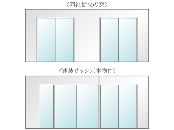 Living.  [Brighten the room "continuous window sash"] The balcony surface has adopted a "communication window sash" that spread to the wall full. The company Unlike traditional window, Because it is reducing the wall part, Small part to block the light, Brighten the room. (Conceptual diagram)