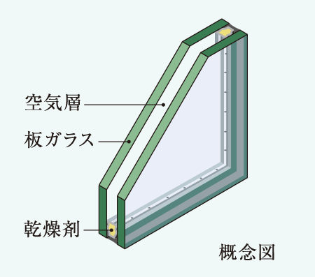 Building structure.  [Double-glazing] By providing the air layer between the glass and the glass, Double-glazing with excellent thermal insulation properties. Increased heating and cooling efficiency, It will save energy costs.