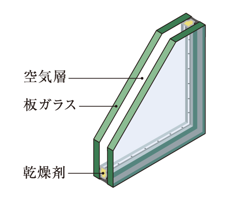 Building structure.  [Double-glazing] By providing the air layer between the glass and the glass, Double-glazing with excellent thermal insulation properties. Increased heating and cooling efficiency, It will save energy costs. (Conceptual diagram)