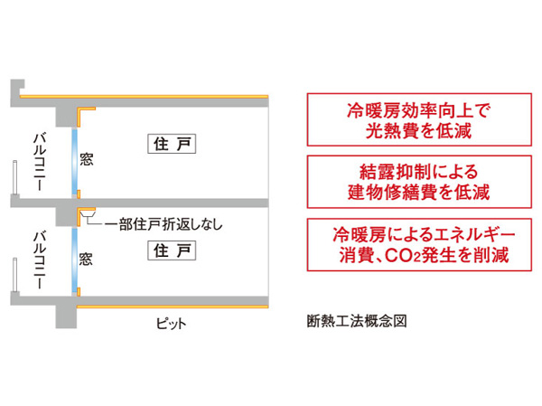 Common utility.  [Energy-saving insulation system "ECO-NISII"] High insulation specifications of the highest standards "Energy-saving grade 4" in compliance with the next-generation energy-saving standards, "ECO-NIS Ekonisu II ※ ". We will continue to implement the friendly thermal environment on Earth.  ※ Haseko residential type performance certification method of the highest grade (grade 4) in energy-saving measures of the acquired housing performance display system as collective housing. (Some dwelling units get the energy-saving grade 4 by a calculation based on performance provisions)