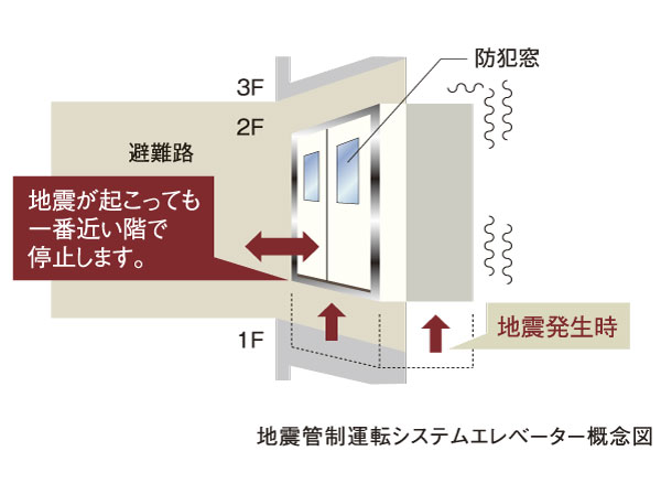 Building structure.  [Crisis Response Elevator] If you sense a certain level of intensity in the elevator operation, Introducing the earthquake control operation system for an emergency stop to the nearest floor immediately. Not worry to be confined in the elevator in the event of a power failure, You can escape quickly to the outside.