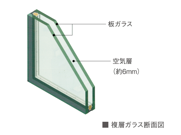 Building structure.  [Double-glazing with excellent thermal insulation properties ※ ] By adopting the multilayer glass to dwelling unit of the window, Is also effective to prevent dew condensation with air layer enhances the thermal insulation effect, Creating a comfortable indoor space.  ※ Place of double sash is excluded.
