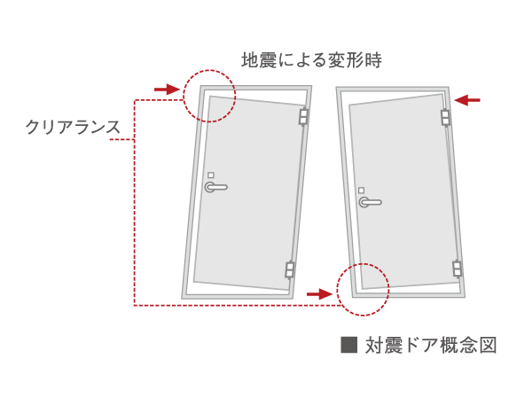 earthquake ・ Disaster-prevention measures.  [Entrance door with Tai Sin frame with precaution] Providing the appropriate clearance (gap) between the entrance door and the door frame, Some modifications to the door frame will not care so that the door is easy to open and close even if.