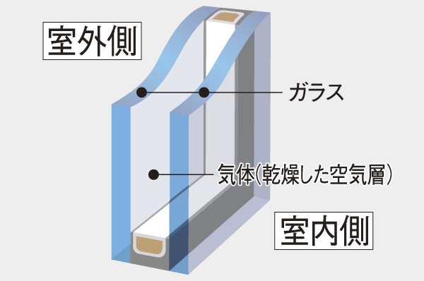 Enhance the cooling and heating efficiency of indoor multi-layer glass (conceptual diagram) to prevent condensation, Reduce utility costs burden. Also contribute to energy saving