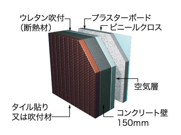 Building structure.  [outer wall] The thickness of the concrete not less than 150mm, It has adopted a building outer wall, which was sprayed with a hard heat-insulating material through the heat to the indoor side. (Conceptual diagram)