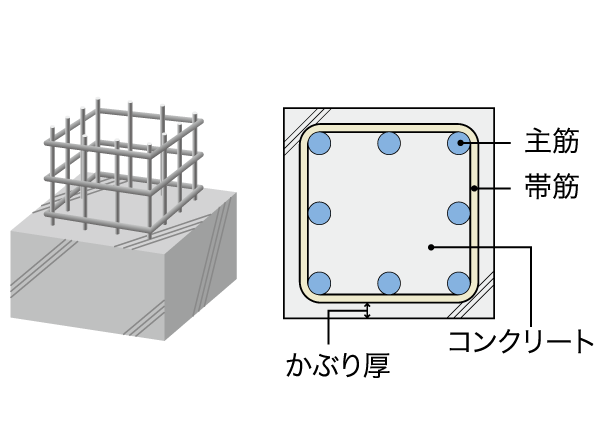 Building structure.  [Concrete head thickness] To ensure the concrete thickness in accordance to the Building Standards Law to protect the rebar from the rain and moisture to induce rust, Keep the durability. (Conceptual diagram)