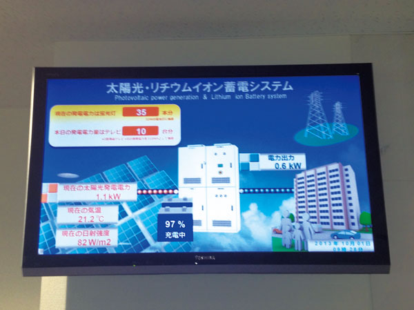Other.  [Visualization of use power] Visualize the power usage of the entire apartment. Such as information and power usage of solar energy can be checked all the time on television monitors installed in the cafe terrace.