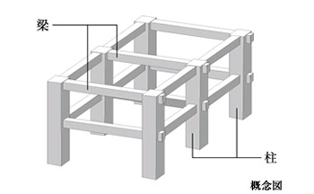 Building structure.  [Ramen structure] Adopt a rigid frame structure constituting a combination of columns and beams. It is not necessary to support the building wall in the dwelling unit, Easy structure to create a wide space.