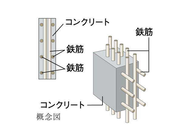 Building structure.  [Double reinforcement] The outer wall and floor arranged to double the rebar in the concrete, It was unlikely to occur cracking. (Except for some)