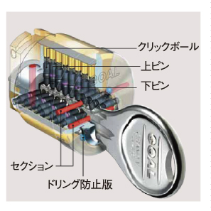 Security.  [Non-touch ・ Dimple key] Key orientation of the entrance door of the free reversible type plug. Adopt an anti-picking tumbler of locking bar and complex shape. Picking is very difficult. Also, Due to the use of multiple high-hardness components in the cylinder, There is a high resistance force is also to drill attack. (Conceptual diagram)