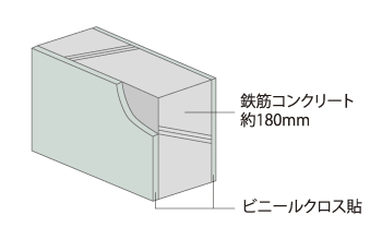 Building structure.  [Tosakaikabe] Tosakaikabe between the dwelling unit is, And cast-in-place reinforced concrete wall to enhance the strength and earthquake resistance, Having a thickness of about 180mm our basic.  ※ Some dry wall (B ・ C type) (conceptual diagram)