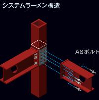 Construction ・ Construction method ・ specification. Of Heberuhausu <flex> is, It has adopted a rise situated just tough pillar "system rigid frame structure". 