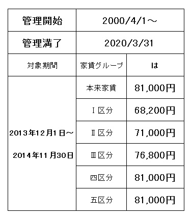 Other. Burden Table