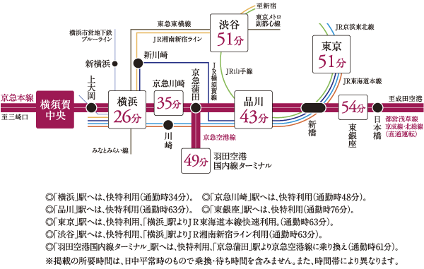 Surrounding environment. The nearest "Yokosuka Central" station Keikyu main line free special ・ Express stop station. 26 minutes to the "Yokohama" station, 43 minutes to "Shinagawa" station, It can be nimble access to the city. Since the Keikyu main line has served to Toei Asakusa Line, Shinbashi, Higashi-Ginza, To achieve direct access to, such as Nihonbashi. (Access view)