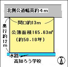 Compartment figure. Land price 19,040,000 yen, Land area 165.63 sq m south is the nursing school! . 