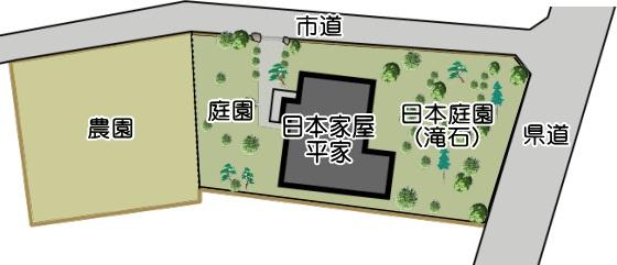 Local appearance photo. Site plan