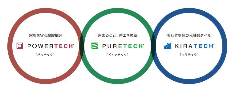 Construction ・ Construction method ・ specification. Basic quality PanaHome seek to live, It even is possible to even be hit by a disaster, Wrap the family with peace of mind, Unwavering strength. Always family is comfortably health live for, Healthy indoor environment. And, Continues even beyond the generation proud to live there, beauty. PanaHome that is PanaHome is, Because there are three of the original technology.
