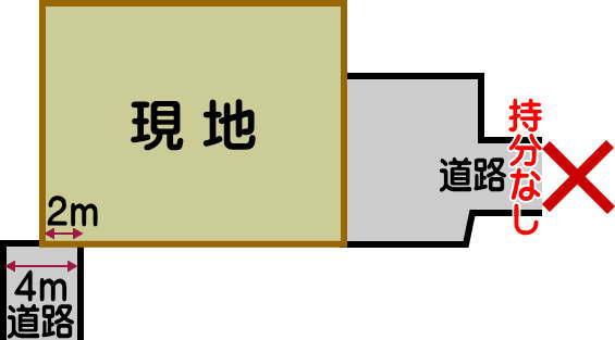 Compartment figure. Land price 16.8 million yen, Land area 298.02 sq m