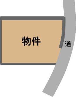 Compartment figure. Land price 3.98 million yen, Land area 295.2 sq m