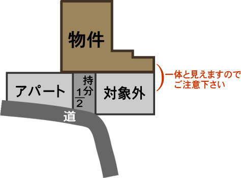 Compartment figure. Land price 10 million yen, Land area 216.74 sq m