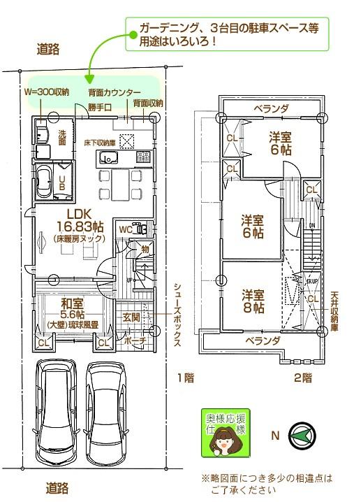 Other. Reference Plan B
