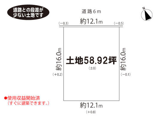 Compartment figure