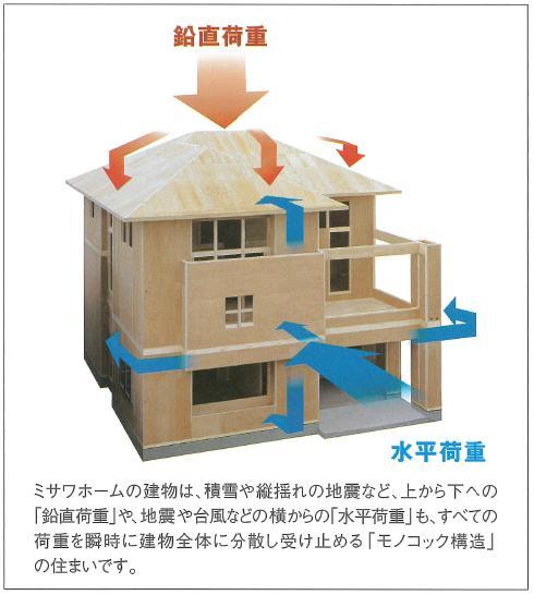 Other. Misawa Homes of the building, Such as earthquakes of snow and pitching, Also "horizontal load" in from the side, such as "vertical load" and earthquakes and typhoons from top to bottom, All of the load instantly distributed throughout the building catch is the abode of "monocoque".