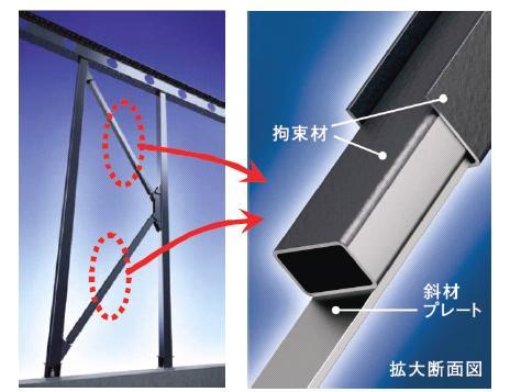 Construction ・ Construction method ・ specification. It becomes a very strong structure in continuous earthquake. 