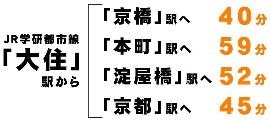 Other. Reference commuting time from JR Gakkentoshisen "Osumi" station