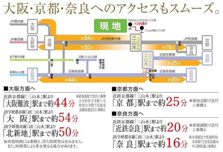 Access view. ※ Access view