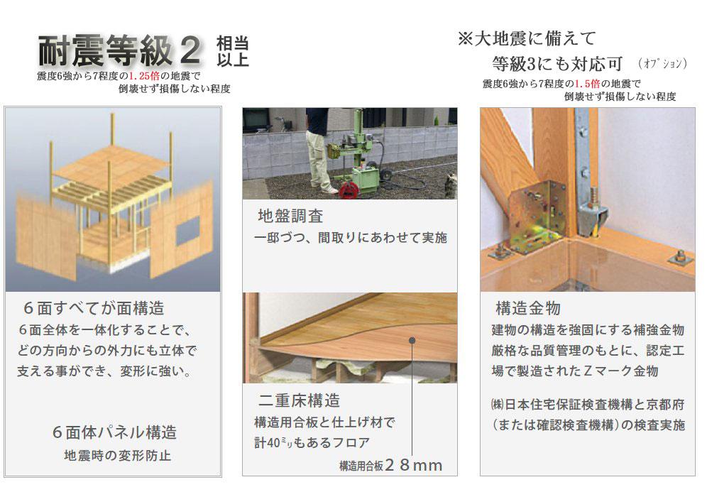 Construction ・ Construction method ・ specification. Seismic grade 2 seismic intensity 6 ~ Approximately 1.25 times of the structure to withstand the 7 degree earthquake