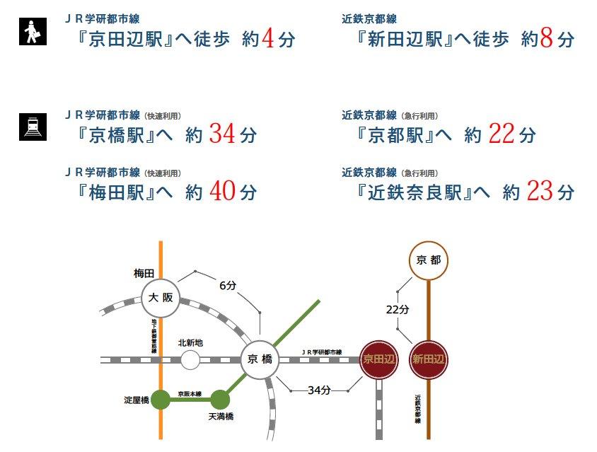 Local guide map. Good location of station 4 minutes walk