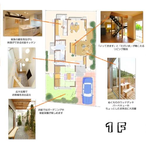 Building plan example (floor plan).  [Building plan example (3) 1st floor]  Building price 17.1 million yen, Building area 99.36 sq m