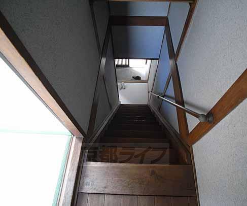 Other room space. It is safe on the stairs with a handrail!