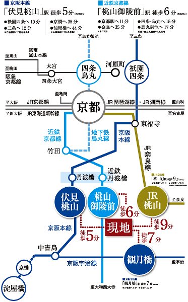 Keihan and Ujisen, Kintetsu Kyoto Line, There are four-wire 4 station of JR Nara line is within a 9-minute walk, Nimble access literate freely according to the destination (traffic access view) ※ Does not include transfer times are each required time