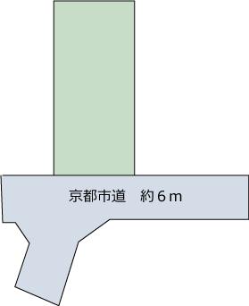 The entire compartment Figure. Last is one compartment!