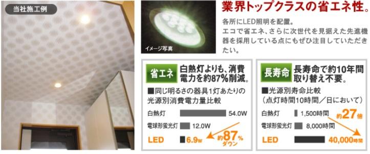Other Equipment. Place the LED lighting in various places. Eco energy saving, Please pay attention by all means even to the point that further uses the latest equipment with an eye to the next generation. 