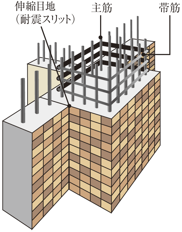Building structure.  [Pillar] Reinforced concrete pillars, Rebar called "belt muscle" in the horizontal direction so as to surround the reinforcing bars (Bars) extending longitudinally has wound (conceptual diagram)