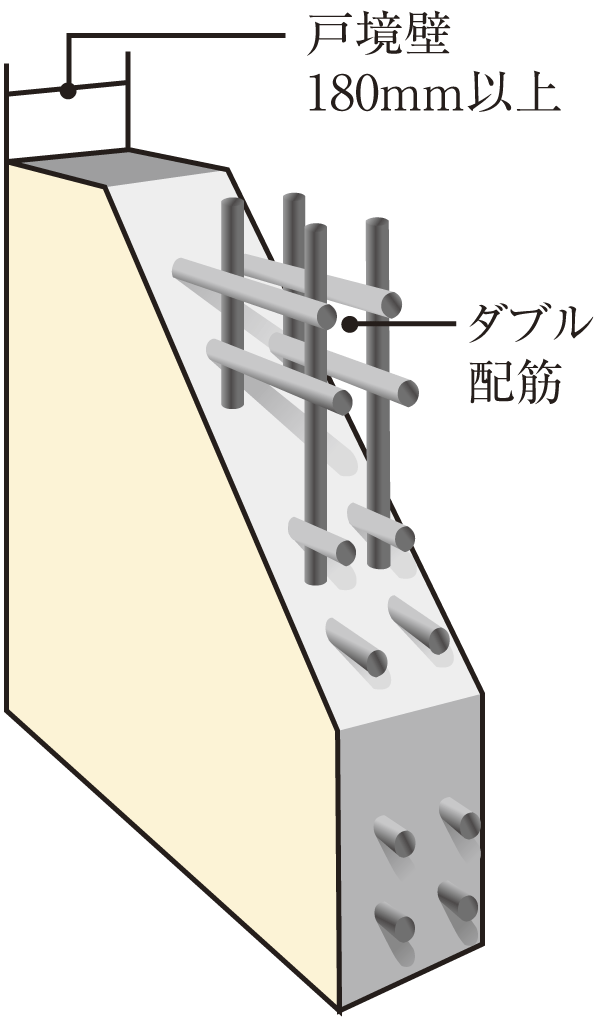 Building structure.  [Tosakaikabe] The thickness of the concrete for a base of more than 180mm, Living sound to an adjacent dwelling unit has been considered so difficult to leak. Also, Rebar vertical ・ To double distribution muscle assembled in two rows next to both. Compared to a single reinforcement, Superior structural strength and durability is assured (conceptual diagram)