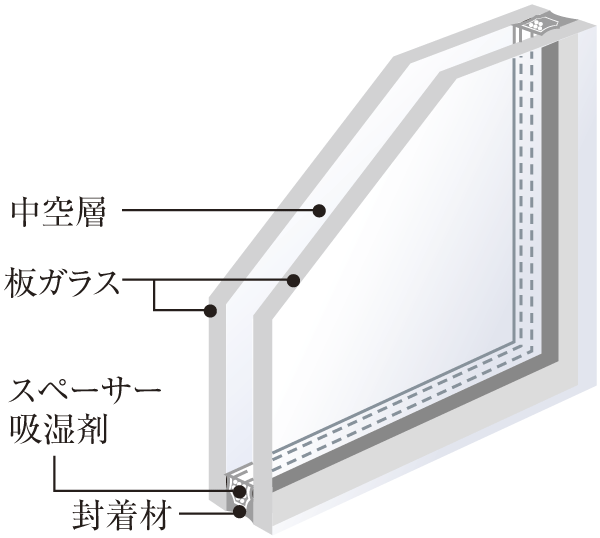 Building structure.  [Pair glass] living ・ Adopt a high thermal insulation effect pair glass in the dining and all the living room window. Since less susceptible to outside air temperature, High heating and cooling efficiency, Energy-saving effect can be expected. Also, Also reduced condensation occurrence of cold season (conceptual diagram)