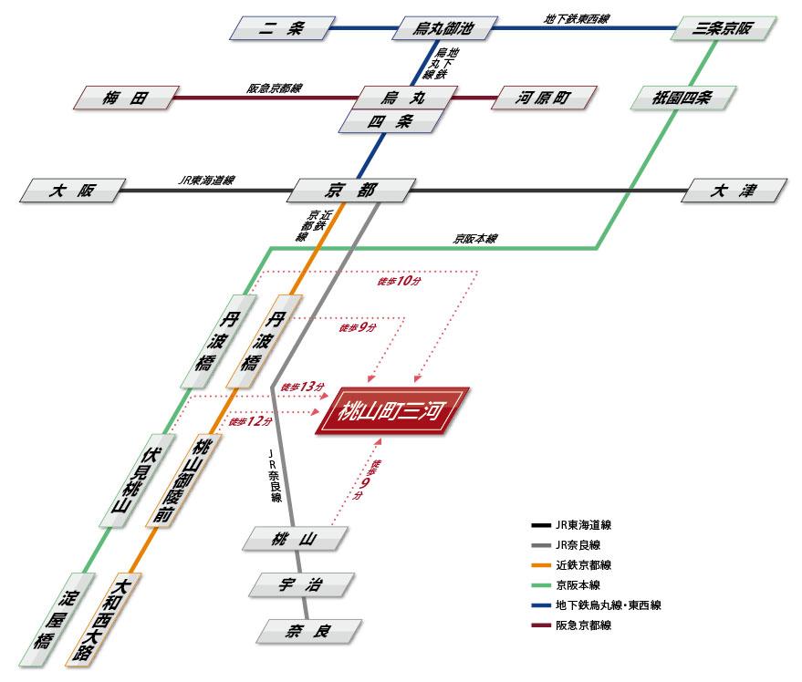 route map. Kintetsu, Keihan, 3WAY access of JR